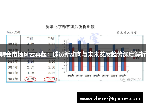 转会市场风云再起：球员新动向与未来发展趋势深度解析