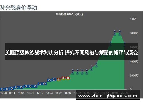 英超顶级教练战术对决分析 探究不同风格与策略的博弈与演变