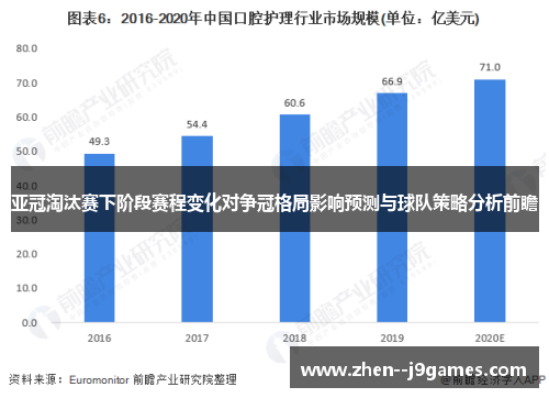 亚冠淘汰赛下阶段赛程变化对争冠格局影响预测与球队策略分析前瞻 亚冠淘汰赛下阶段赛程变化对争冠格局影响预测与球队策略分析前瞻