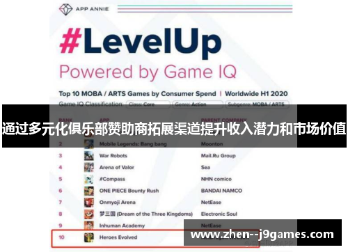 通过多元化俱乐部赞助商拓展渠道提升收入潜力和市场价值 通过多元化俱乐部赞助商拓展渠道提升收入潜力和市场价值