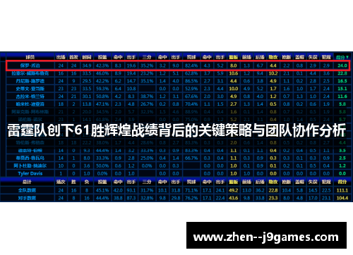 雷霆队创下61胜辉煌战绩背后的关键策略与团队协作分析